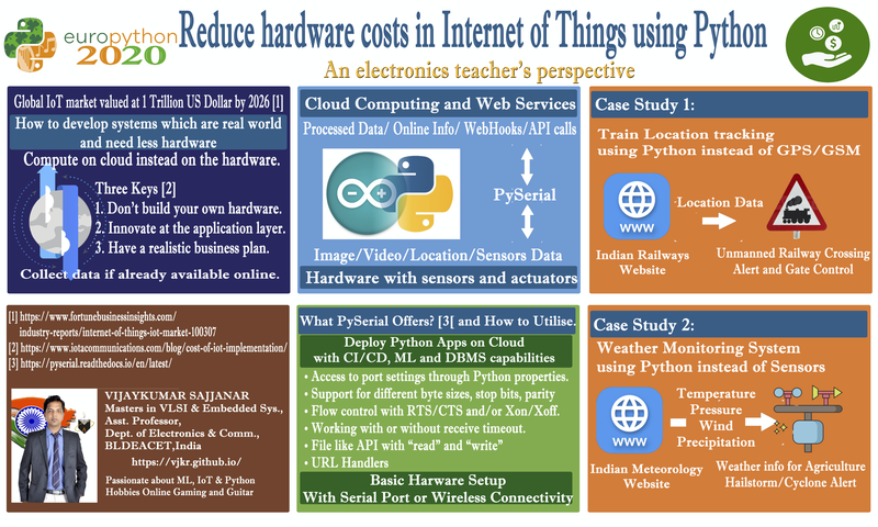 564cnsF-reduce-hardware-costs-in-internet-of-things-using-python (1).png